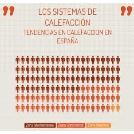 Infografía sobre la Climatización en España: Los Sistemas de Calefacción